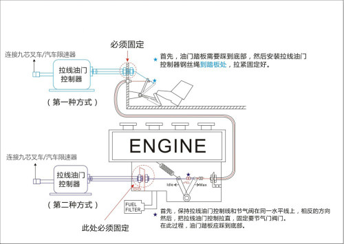 拉线油门叉车/汽车限速器原理图