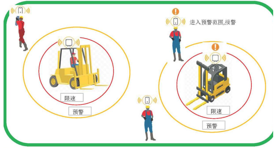 九芯叉车防撞预警系统