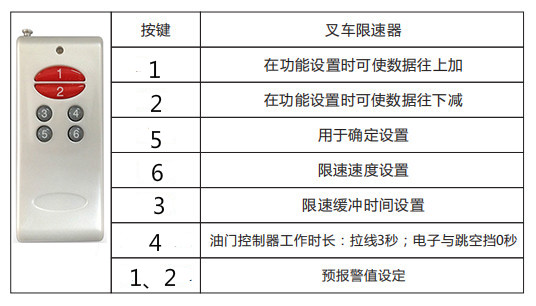 九芯叉车限速器如何调整设置限速值？