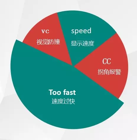 如何使用叉车限速报警器进行声光报警？