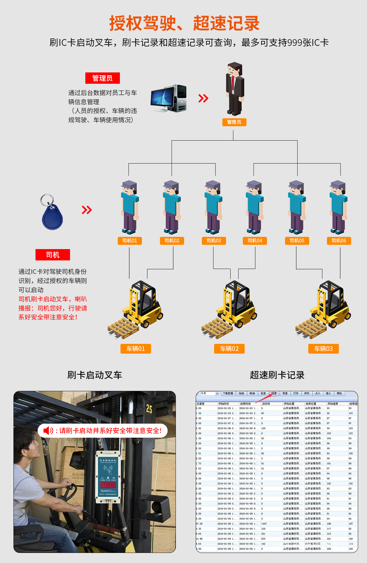 N2015A叉车刷卡限速器