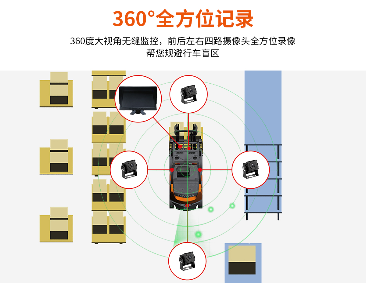 叉车监控四路一体机