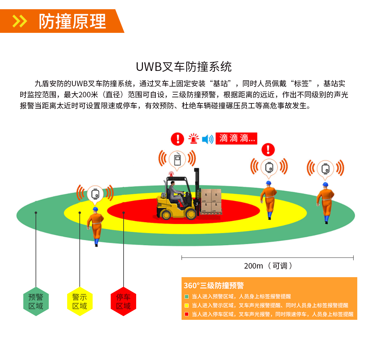 UWB叉车测距防撞系统
