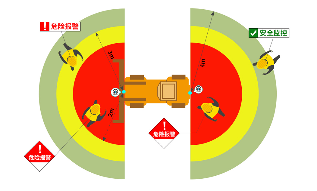 AI防撞系统案例