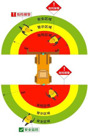 叉车AI防撞系统