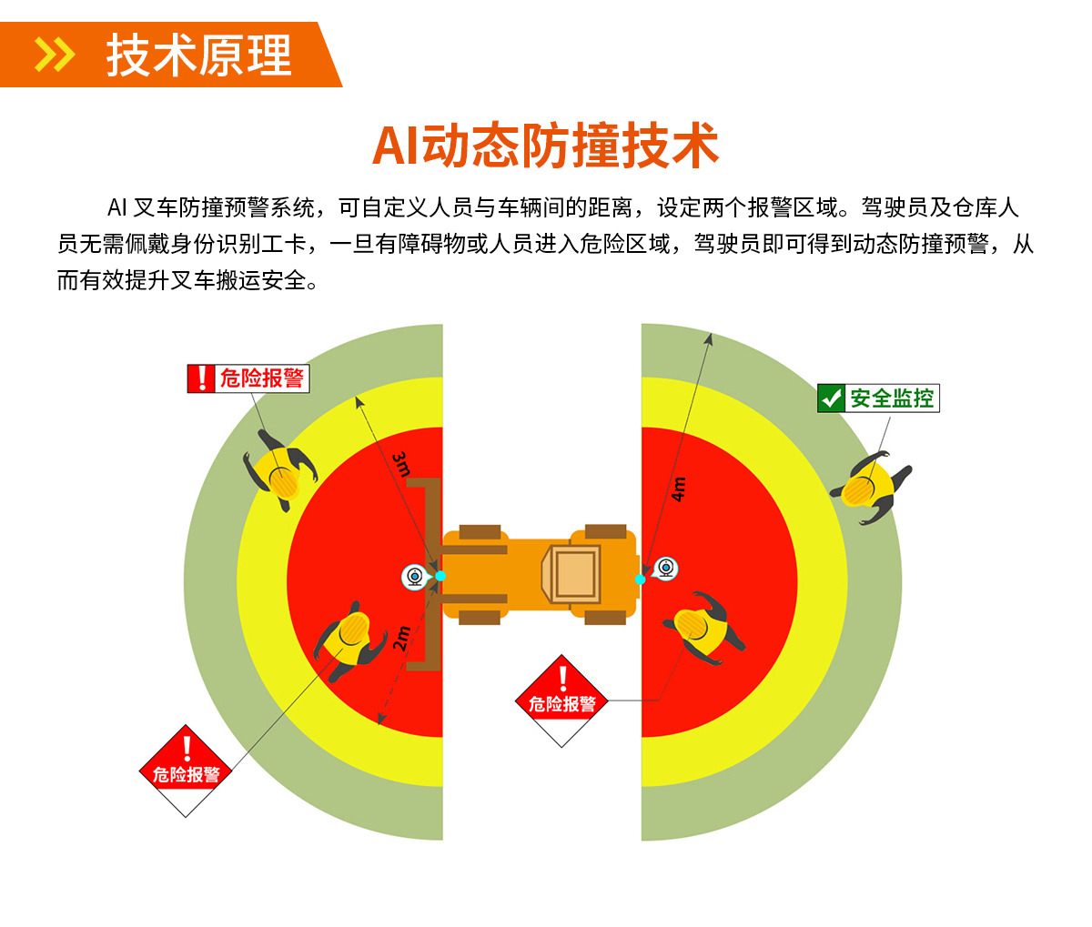 AI智能影像防撞系统