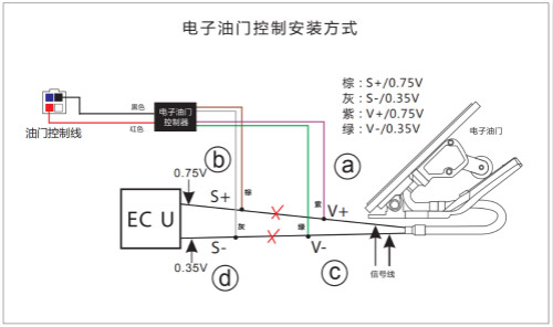 如何区分是叉车还是汽车类型的车辆限速器？