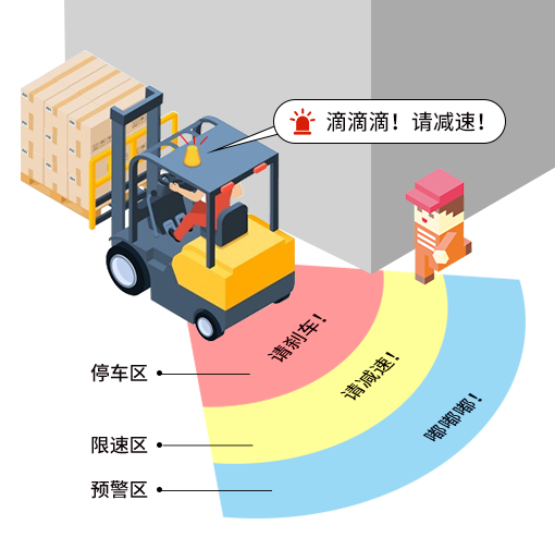 叉车防撞系统，叉车安全管理的重要手段之一