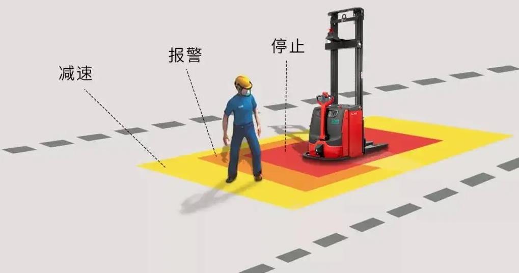 安全生产月——碰撞监控系统为叉车系紧“安全带”
