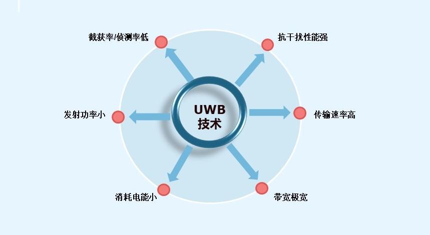 UWB高精度叉车技改定位系统在各领域中的应用浅析