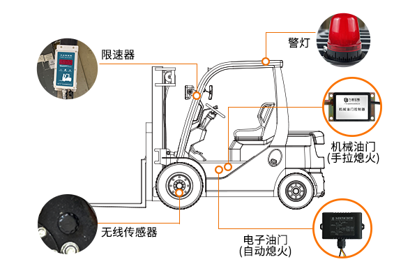 N2011A叉车限速器