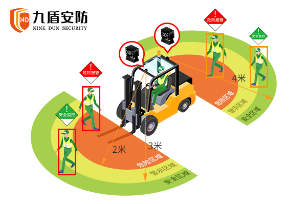 AI智能影像防撞系统