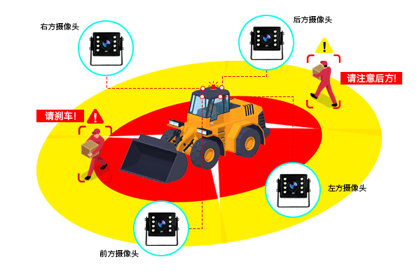 AI叉车防撞预警系统2025D