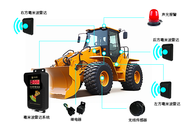 叉车毫米波雷达防撞系统