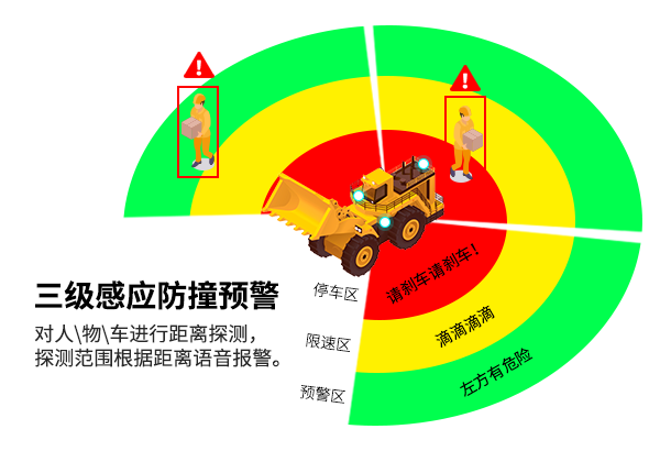 叉车毫米波雷达防撞系统