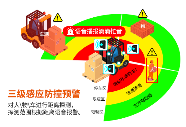 毫米波雷达防撞管理系统-N2023D