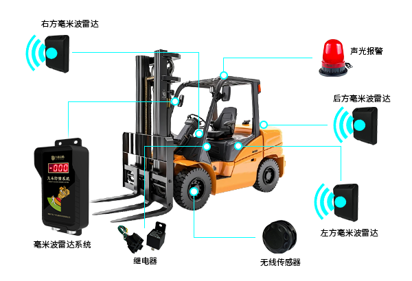 毫米波雷达防撞管理系统-N2023D
