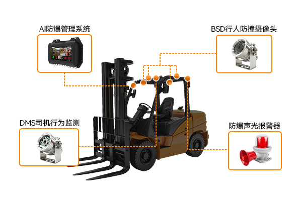 防爆AI防撞管理系统
